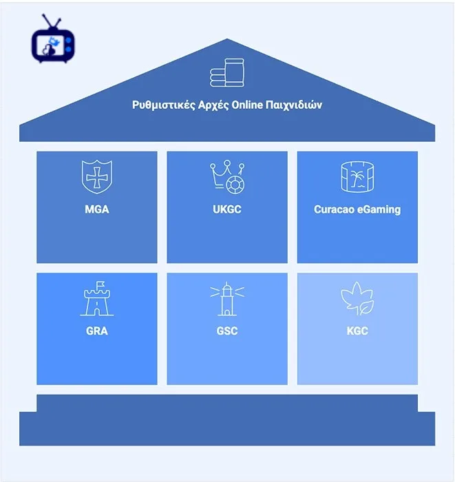 Ξένες στοιχηματικές εταιρίες και άδειες online παιχνιδιών